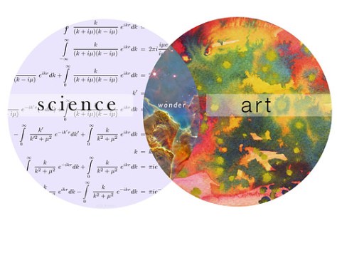 The Art and Science